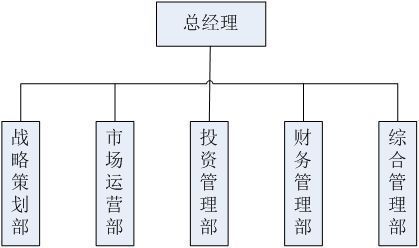 田野上星创天地组织架构及部门职责